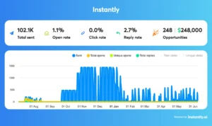 How to Build a Predictable Sales Pipeline with Cold Email Outreach
