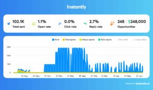 LinkedIn Automation: The Smart Way to Scale Your Outbound Without Getting Banned
