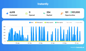 Why Multi-Channel Outreach Beats Single-Channel Every Time